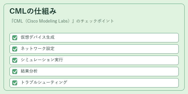 CMLの仕組み