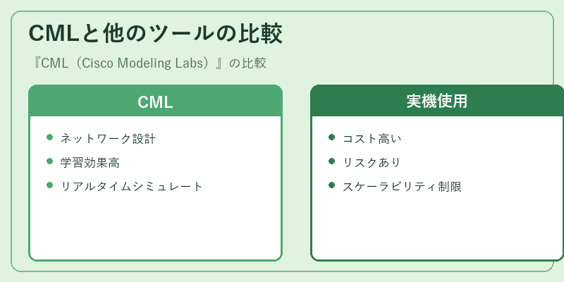 CMLと他のツールの比較