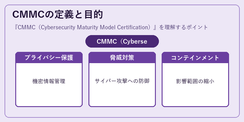 CMMCの定義と目的