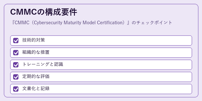 CMMCの構成要件