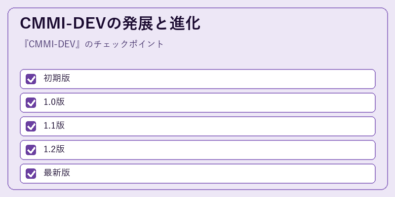 CMMI-DEVの発展と進化