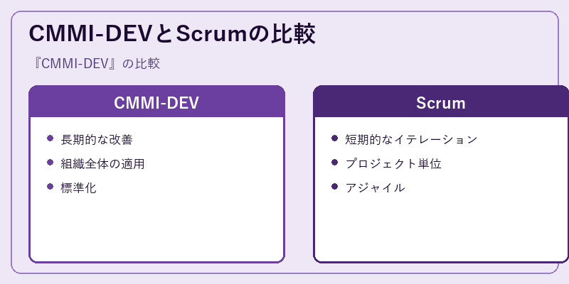 CMMI-DEVとScrumの比較