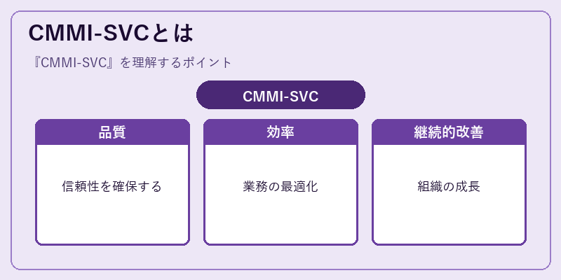 CMMI-SVCとは