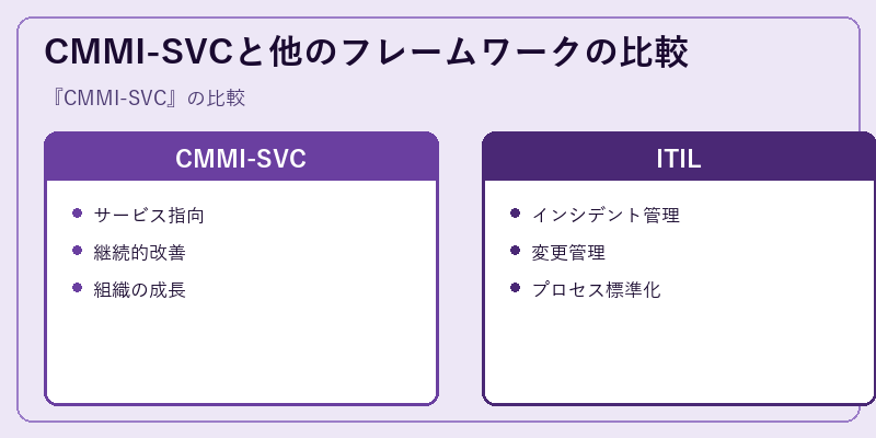 CMMI-SVCと他のフレームワークの比較