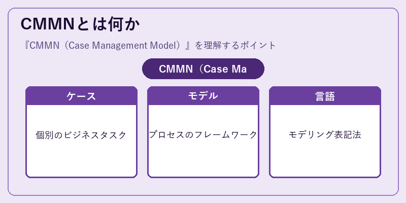 CMMNとは何か