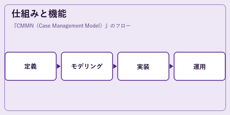 仕組みと機能