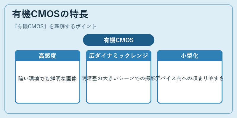 有機CMOSの特長