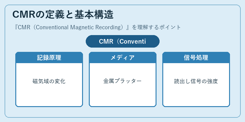 CMRの定義と基本構造