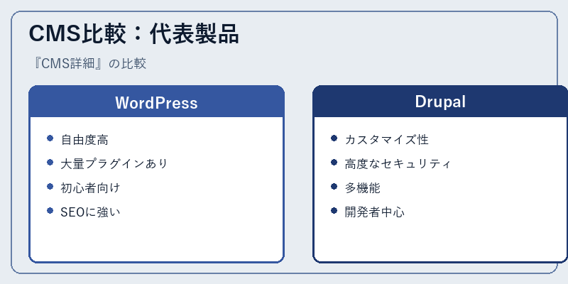 CMS比較：代表製品