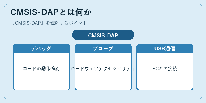 CMSIS-DAPとは何か