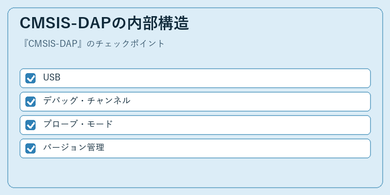 CMSIS-DAPの内部構造