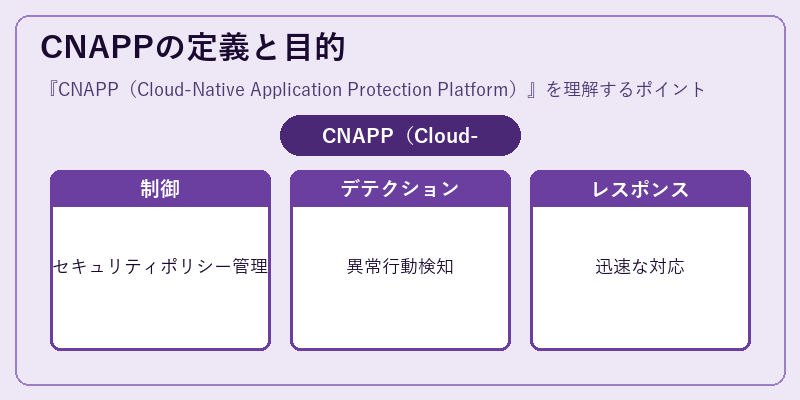 CNAPPの定義と目的