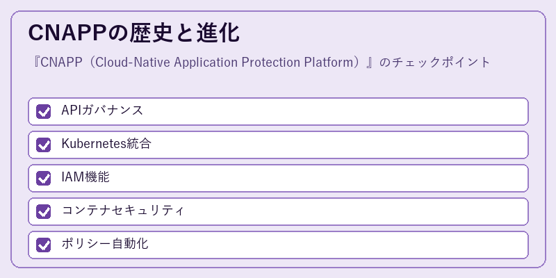 CNAPPの歴史と進化