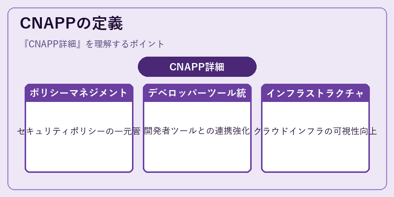 CNAPPの定義
