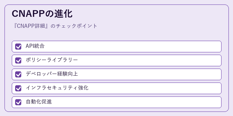 CNAPPの進化