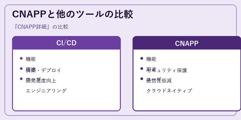 CNAPPと他のツールの比較
