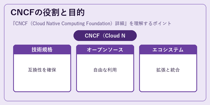 CNCFの役割と目的