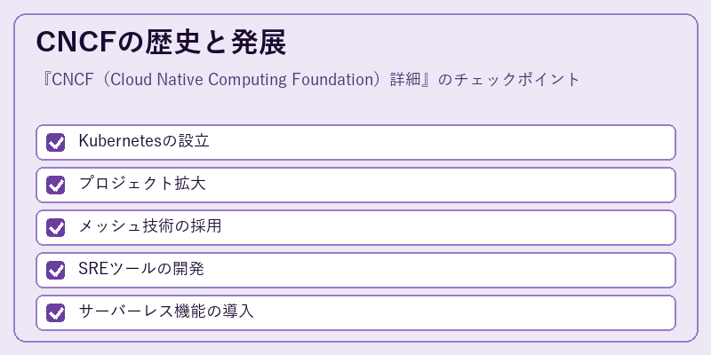 CNCFの歴史と発展