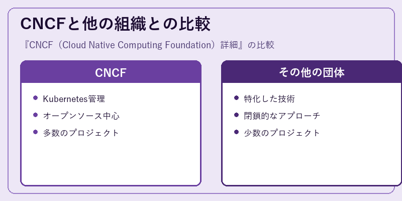 CNCFと他の組織との比較