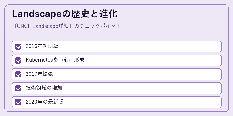 Landscapeの歴史と進化