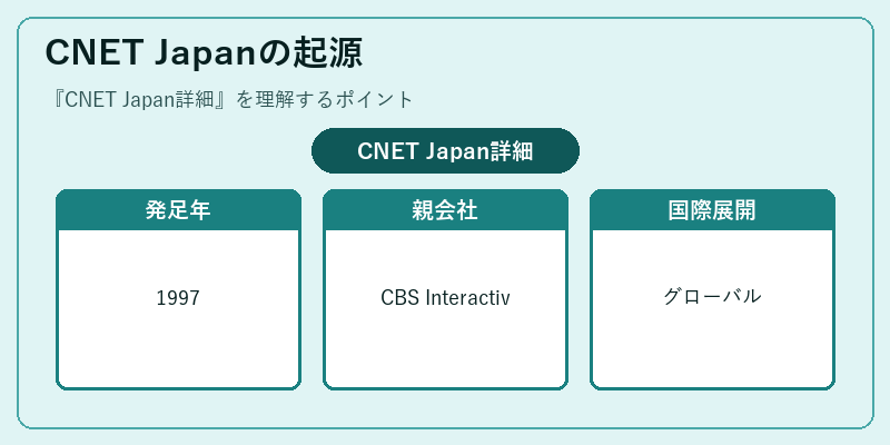 CNET Japanの起源