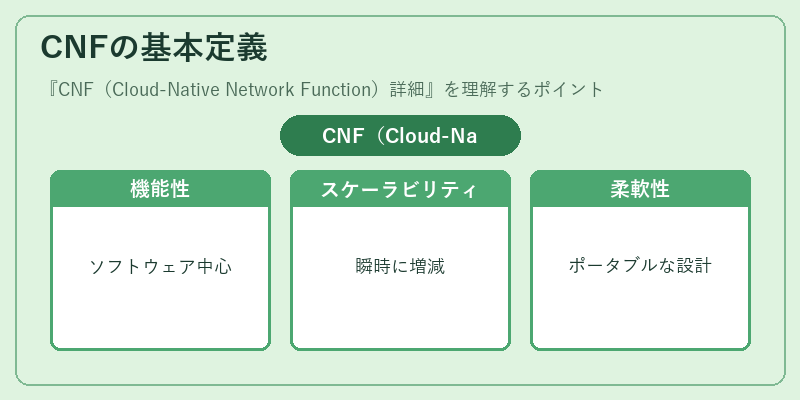 CNFの基本定義