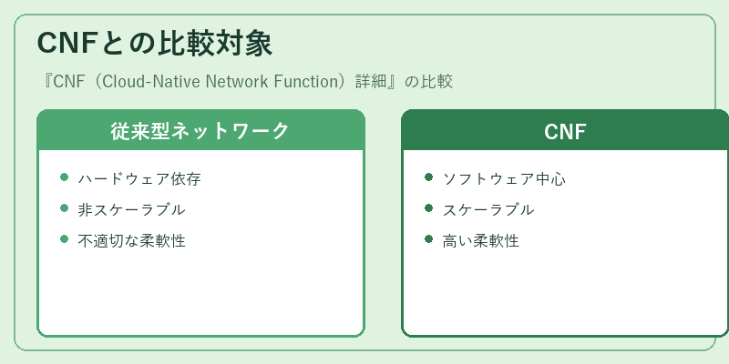 CNFとの比較対象