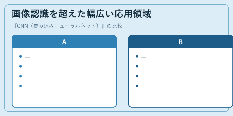 画像認識を超えた幅広い応用領域