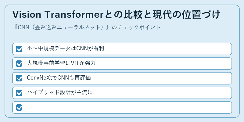 Vision Transformerとの比較と現代の位置づけ