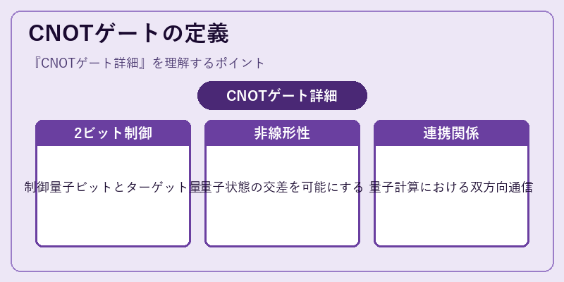 CNOTゲートの定義