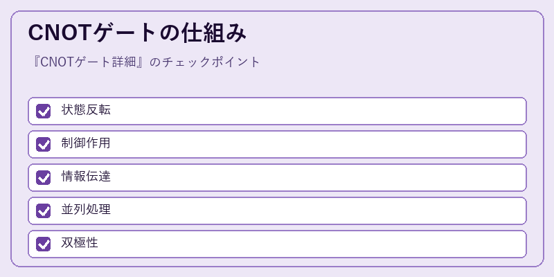 CNOTゲートの仕組み