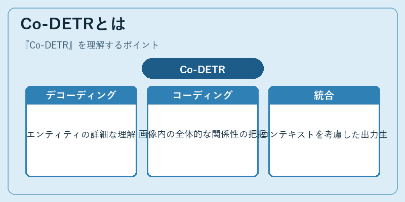 Co-DETRとは