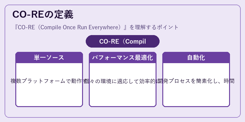 CO-REの定義
