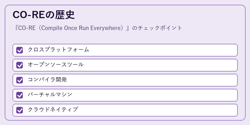 CO-REの歴史
