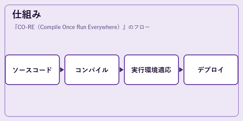 仕組み