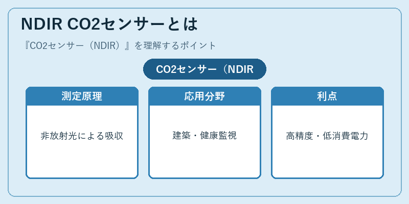 NDIR CO2センサーとは