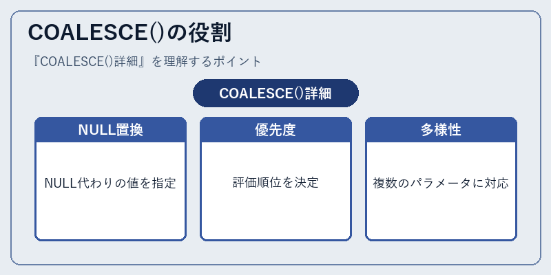 COALESCE()の役割