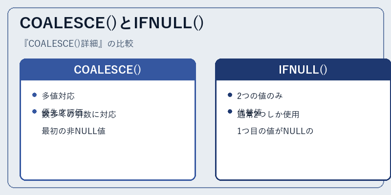 COALESCE()とIFNULL()