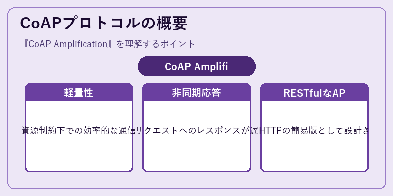 CoAPプロトコルの概要