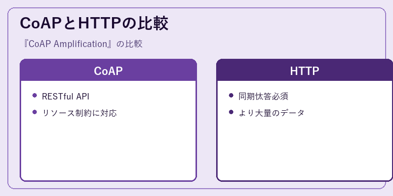 CoAPとHTTPの比較