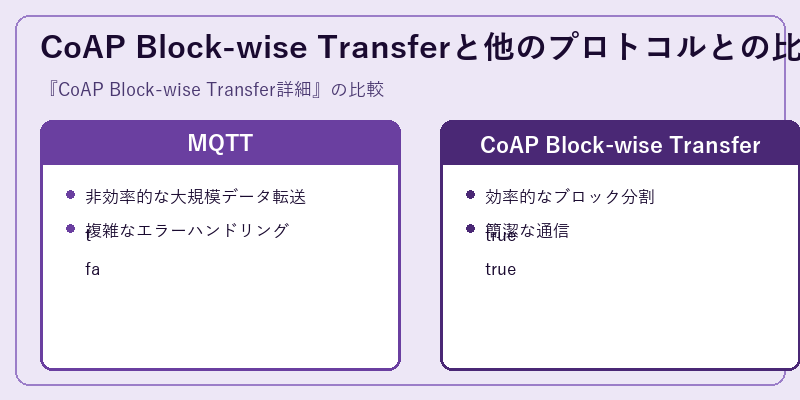 CoAP Block-wise Transferと他のプロトコルとの比較