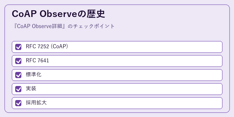 CoAP Observeの歴史