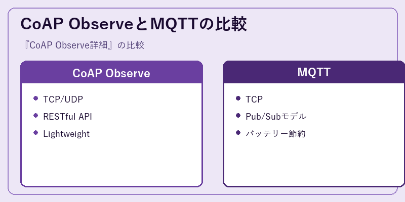 CoAP ObserveとMQTTの比較