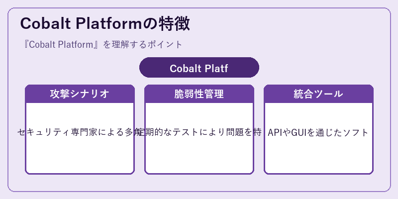 Cobalt Platformの特徴