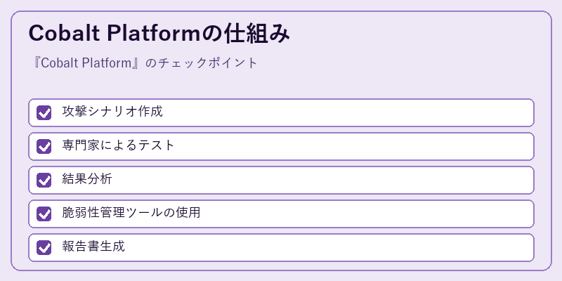 Cobalt Platformの仕組み