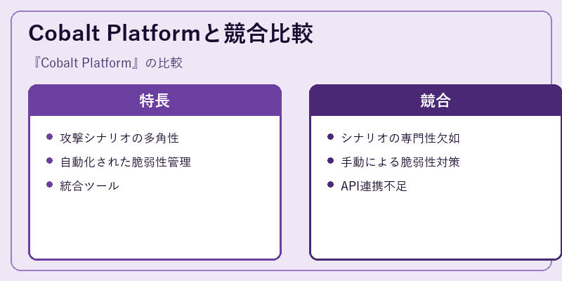 Cobalt Platformと競合比較