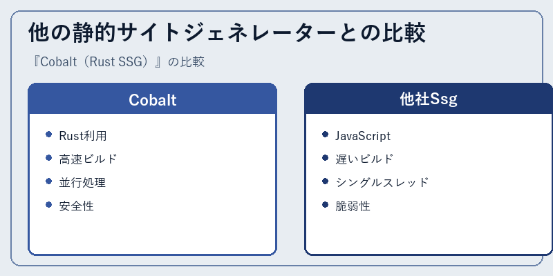 他の静的サイトジェネレーターとの比較