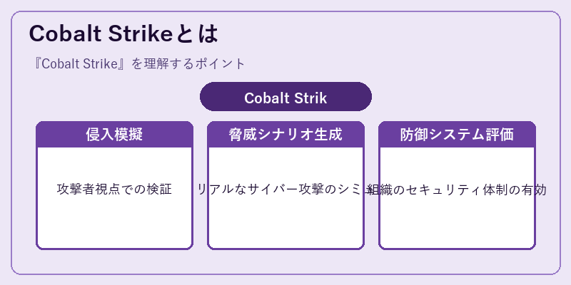 Cobalt Strikeとは