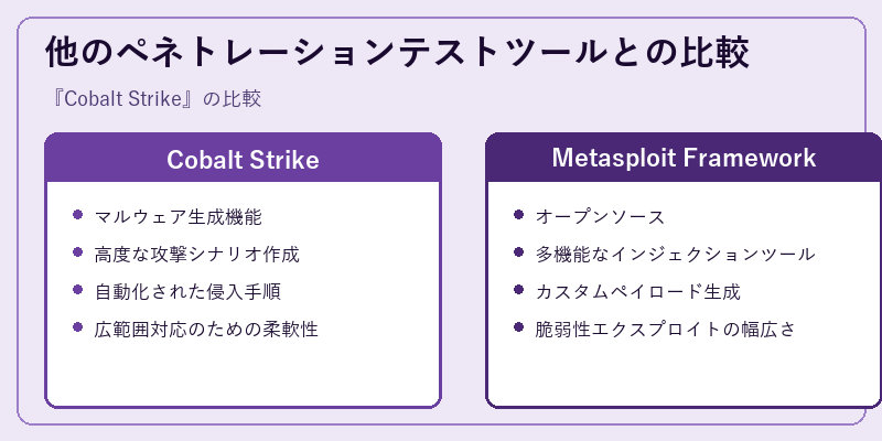 他のペネトレーションテストツールとの比較