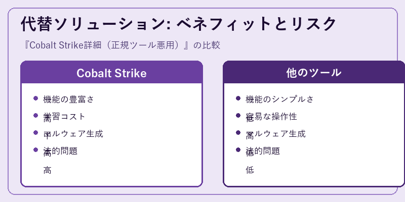 代替ソリューション: ベネフィットとリスク